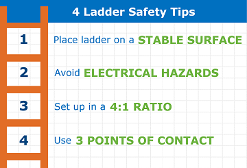 EMC's ladder safety tips