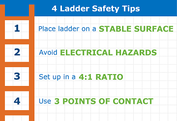 10 Basic Rules To Follow For Ladder Safety SafetyCulture