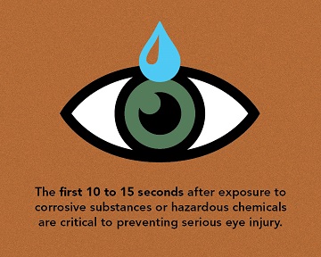 Are your eyewash stations contaminated?, 2016-04-25