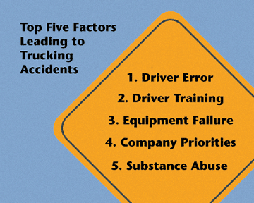 Yield sign listing 5 top factors leading to trucking accidents