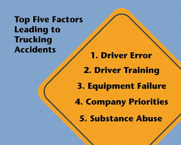 Study of critical failure surface influencing factors for loose