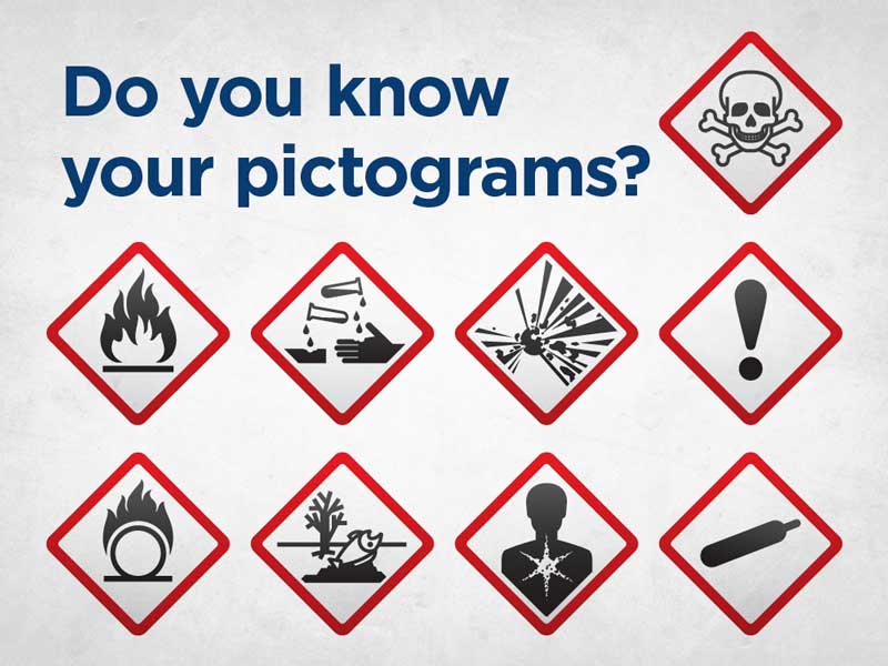 A variety of pictograms below the question: Do you know your pictograms?