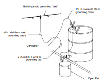 Typical grounding system for small volume solvent dispensing via drum tap