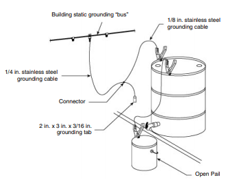 Flammable Liquid Transfer