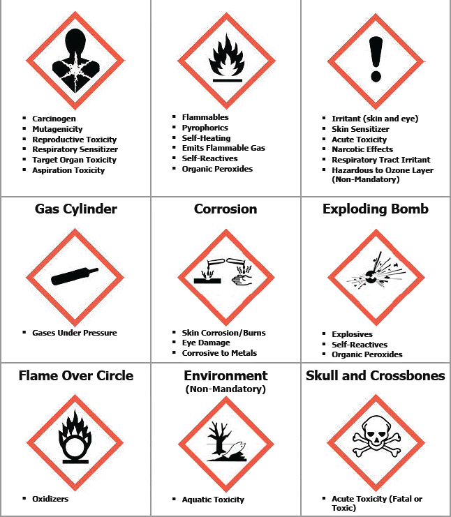 stationary containers warning labels