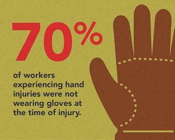 wearing safety gloves