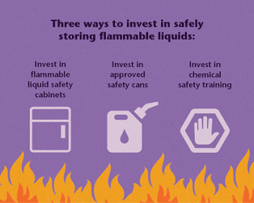 Fire and several types of flammable liquids