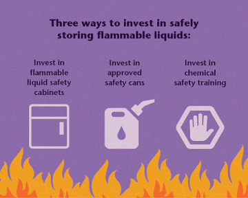 Flammable liquid storage containers, Loss Control